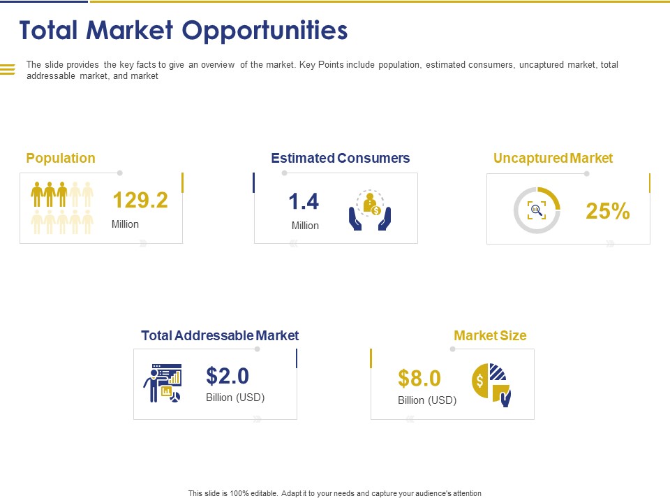 Convertible Note Pitch Deck Funding Strategy Total Market Opportunities Ppt PowerPoint Presentation Professional Template PDF