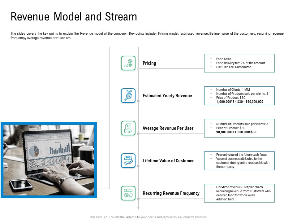 Convertible Preferred Stock Funding Pitch Deck Revenue Model And Stream Topics PDF