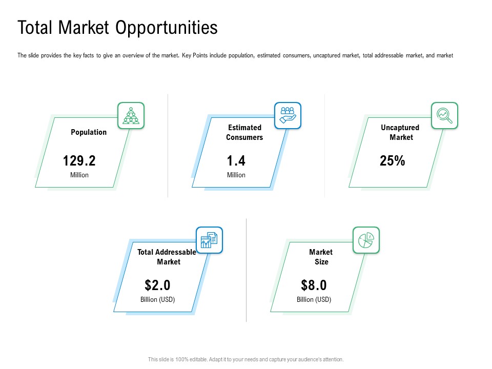 Convertible Preferred Stock Funding Pitch Deck Total Market Opportunities Pictures PDF