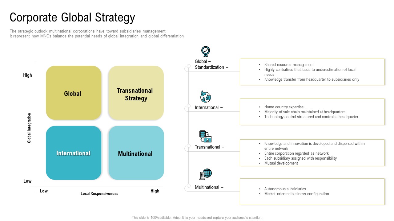 Coordinated Border Management Corporate Global Strategy Ppt Inspiration Sample PDF