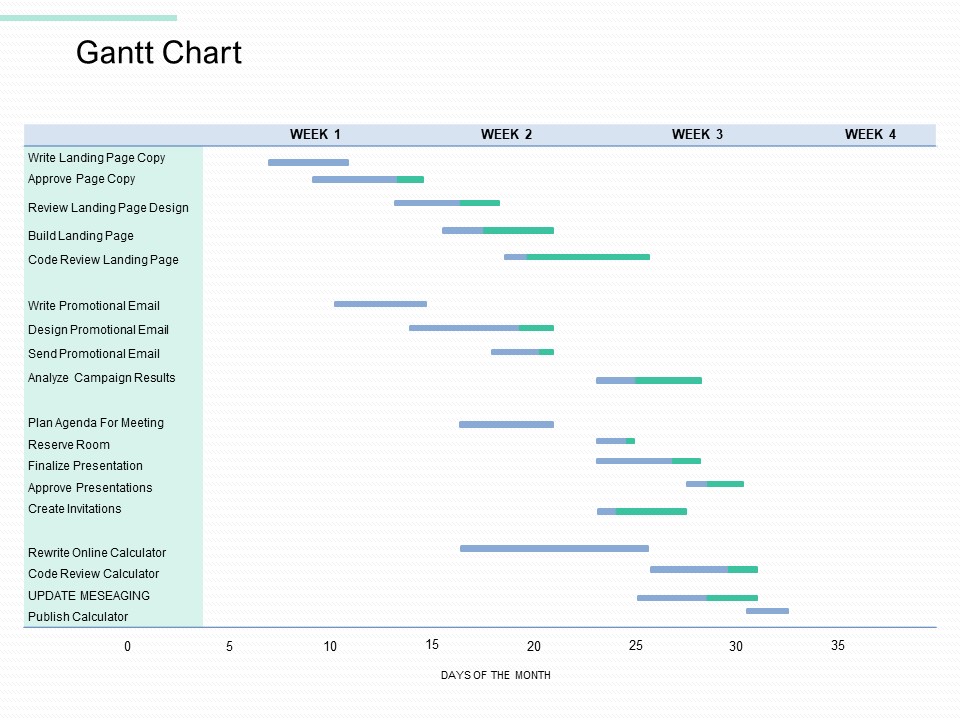 Copywriting Service Gantt Chart Ppt Styles Images PDF