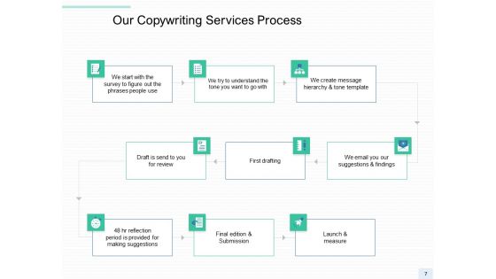 Copywriting Service Proposal Ppt PowerPoint Presentation Complete Deck With Slides