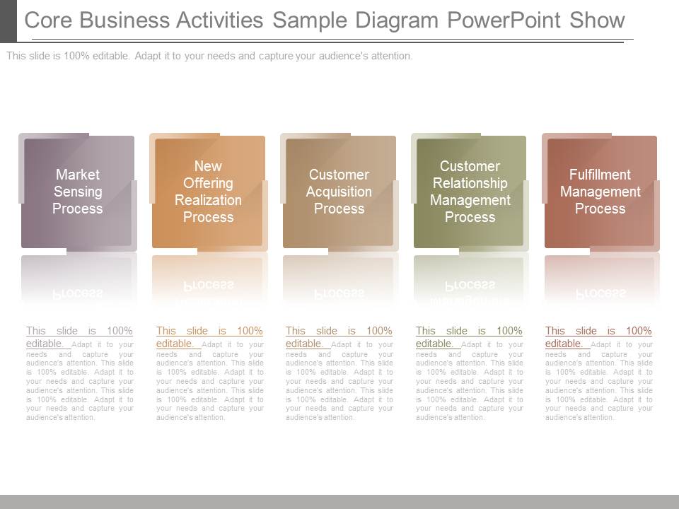 Core Business Activities Sample Diagram Powerpoint Show