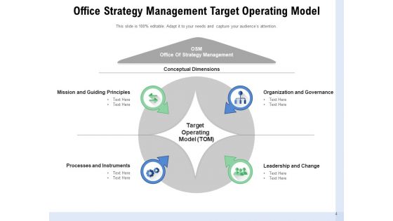 Core Capabilities Functioning Model Strategy Management Ppt PowerPoint Presentation Complete Deck