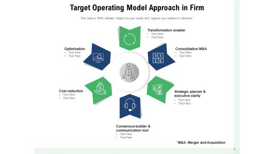 Core Capabilities Functioning Model Strategy Management Ppt PowerPoint Presentation Complete Deck