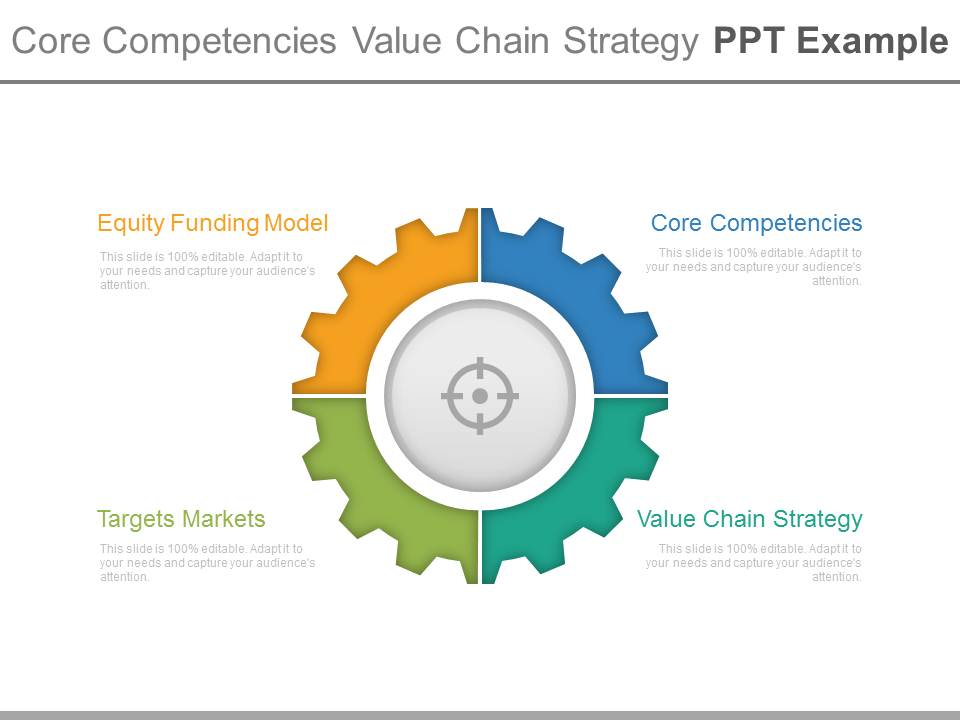 Core Competencies Value Chain Strategy Ppt Example