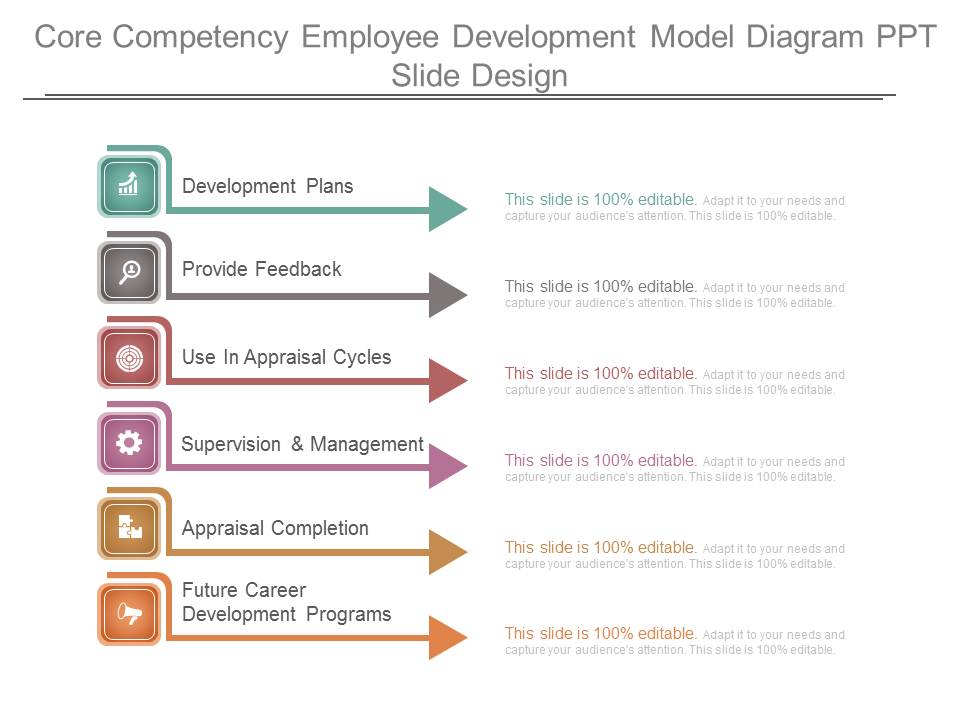 Core Competency Employee Development Model Diagram Ppt Slide Design