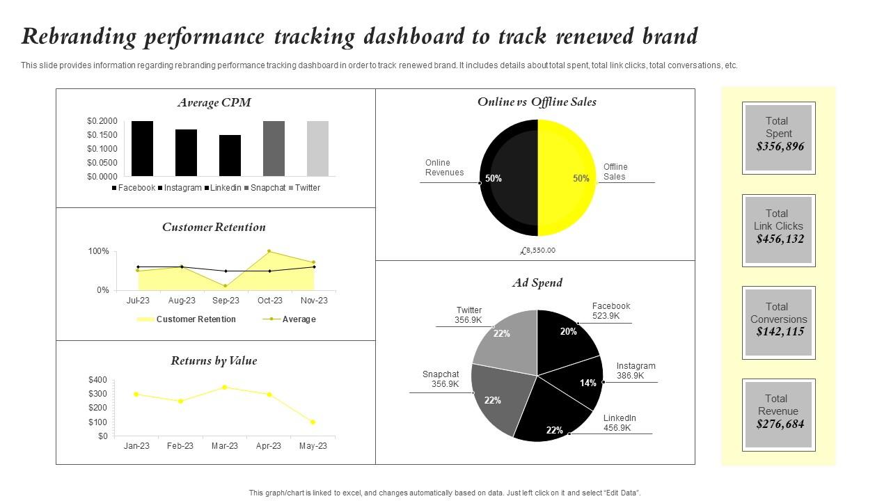 Core Components Of Strategic Brand Administration Rebranding Performance Tracking Graphics PDF