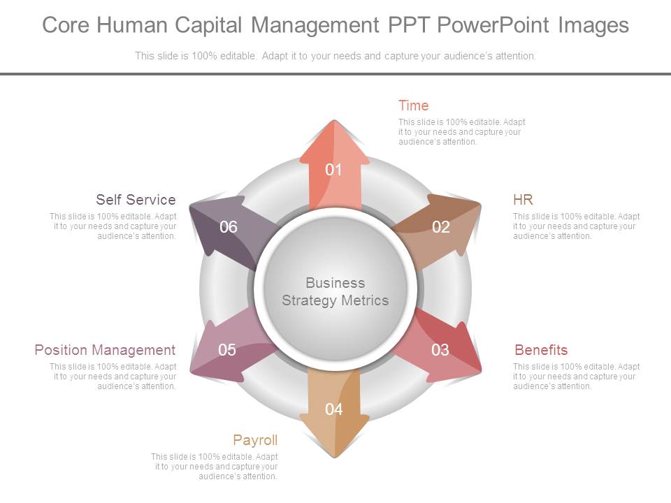Core Human Capital Management Ppt Powerpoint Images