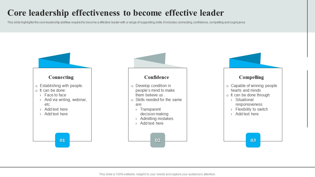Core Leadership Effectiveness To Become Effective Leader Rules PDF