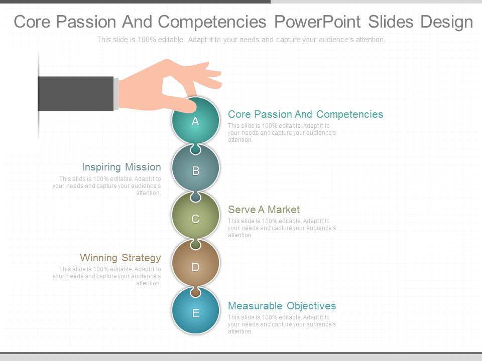 Core Passion And Competencies Powerpoint Slides Design