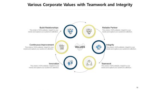 Core Values Of A Company Teamwork Innovation Quality Ppt PowerPoint Presentation Complete Deck