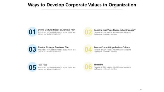 Core Values Of A Company Teamwork Innovation Quality Ppt PowerPoint Presentation Complete Deck