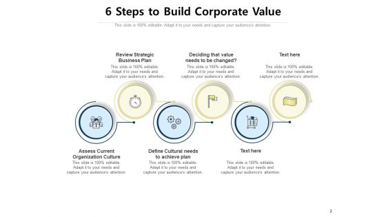 Core Values Of A Company Teamwork Innovation Quality Ppt PowerPoint Presentation Complete Deck