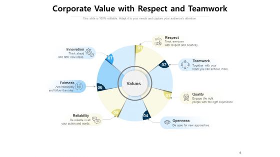 Core Values Of A Company Teamwork Innovation Quality Ppt PowerPoint Presentation Complete Deck