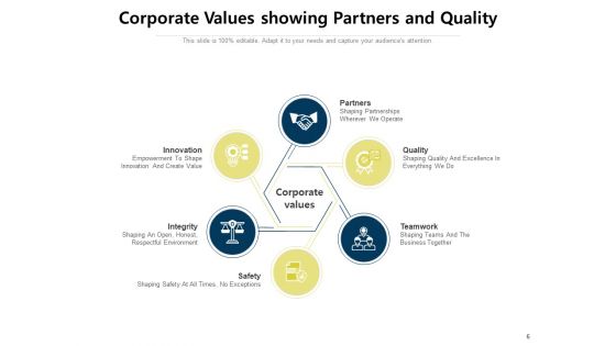 Core Values Of A Company Teamwork Innovation Quality Ppt PowerPoint Presentation Complete Deck