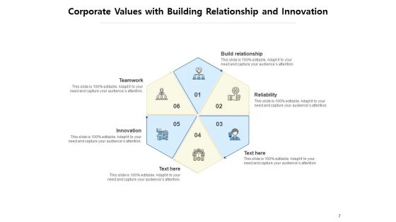 Core Values Of A Company Teamwork Innovation Quality Ppt PowerPoint Presentation Complete Deck