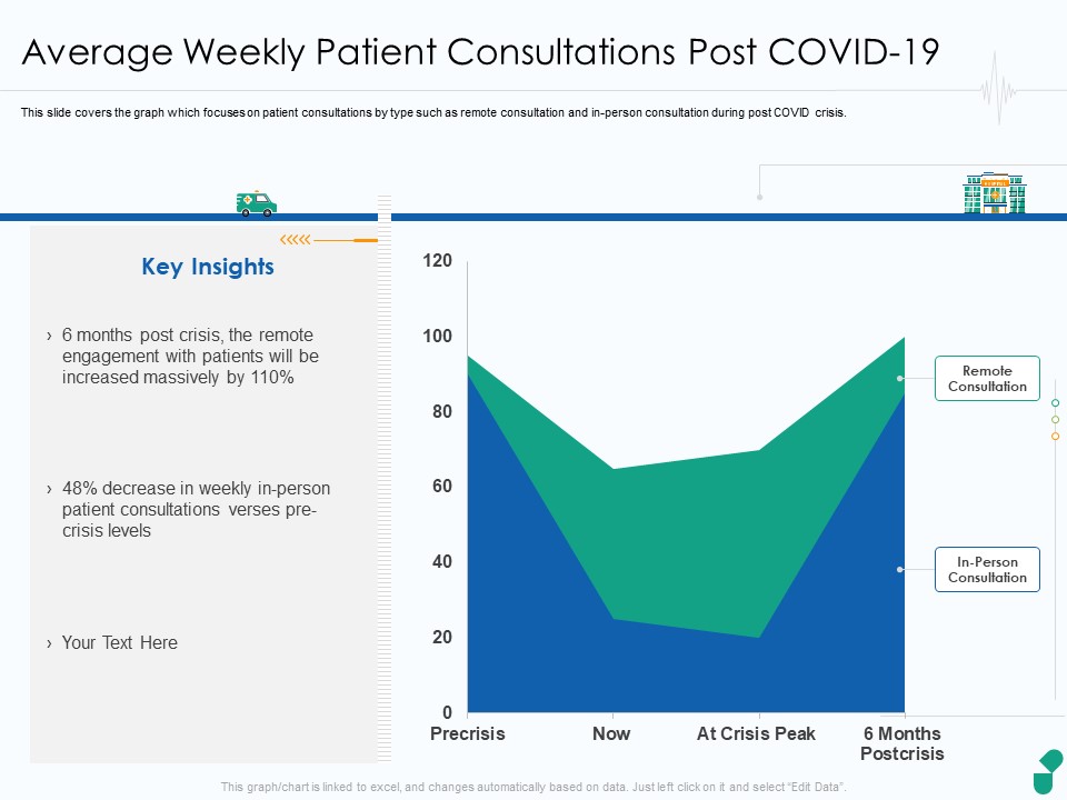 Corona Business Sustain Adapt Improvement Medical Industry Average Weekly Patient Consultations Post COVID 19 Topics PDF