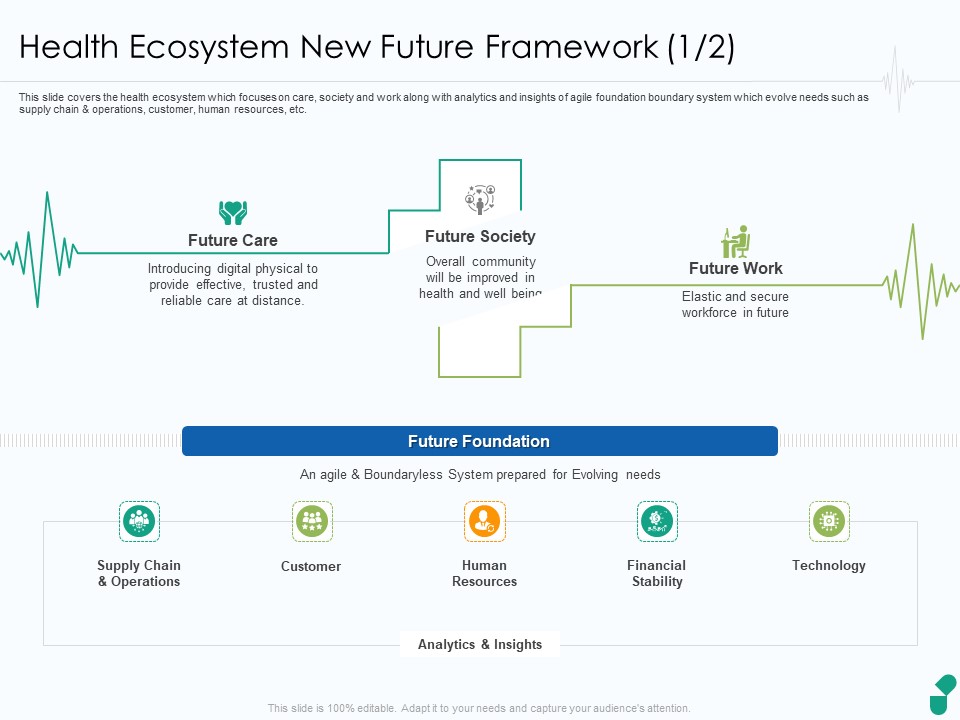 Corona Business Sustain Adapt Improvement Medical Industry Health Ecosystem New Future Framework Slides PDF