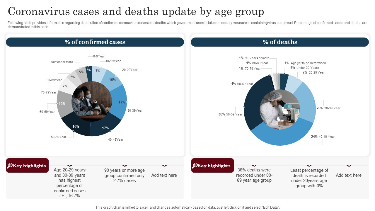 Coronavirus Cases And Deaths Update By Age Group Icons PDF
