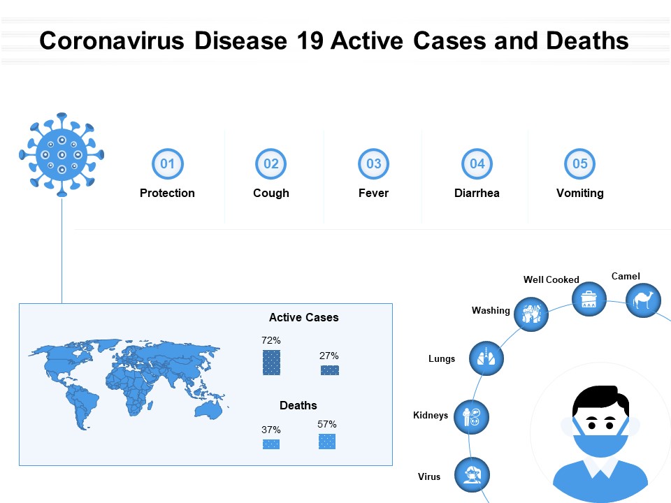 Coronavirus Disease 19 Active Cases And Deaths Ppt PowerPoint Presentation Files PDF