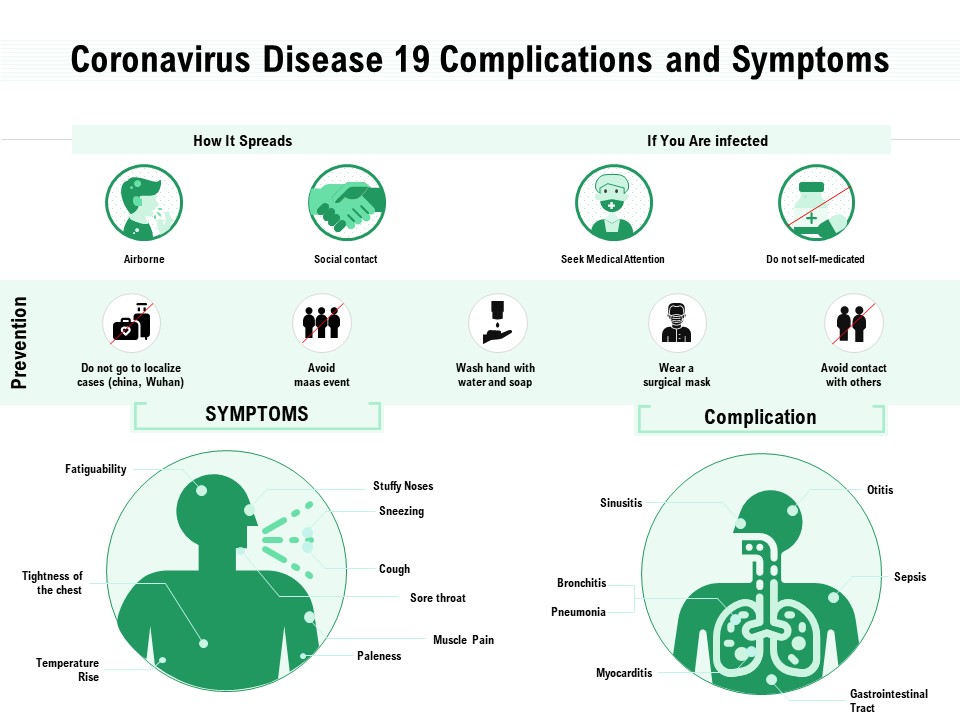 Coronavirus Disease 19 Complications And Symptoms Ppt PowerPoint Presentation Portfolio Rules PDF