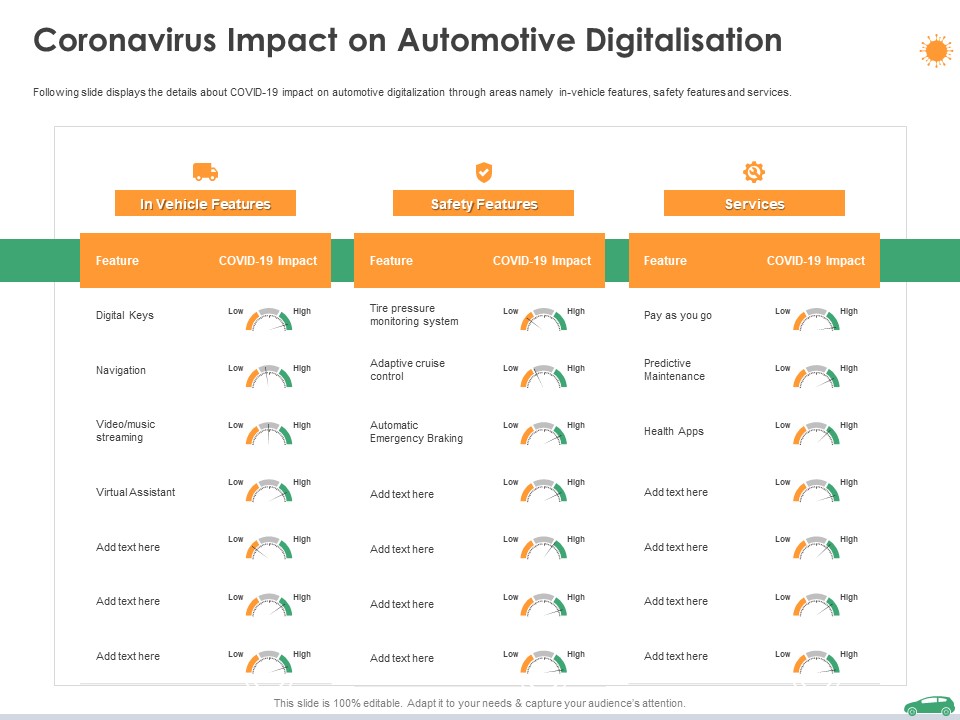Coronavirus Impact On Automotive Digitalisation Ppt Gallery Ideas PDF