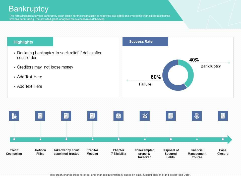 Corporate Debt Refinancing And Restructuring Bankruptcy Template PDF