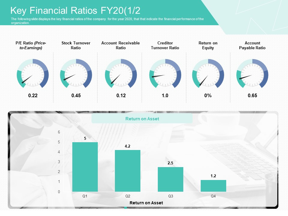 Corporate Debt Refinancing And Restructuring Key Financial Ratios FY20 Asset Designs PDF