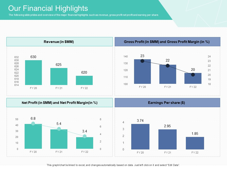 Corporate Debt Refinancing And Restructuring Our Financial Highlights Professional PDF