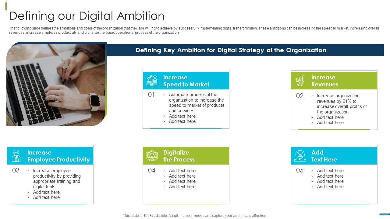 Corporate Digital Transformation Roadmap Defining Our Digital Ambition Designs PDF