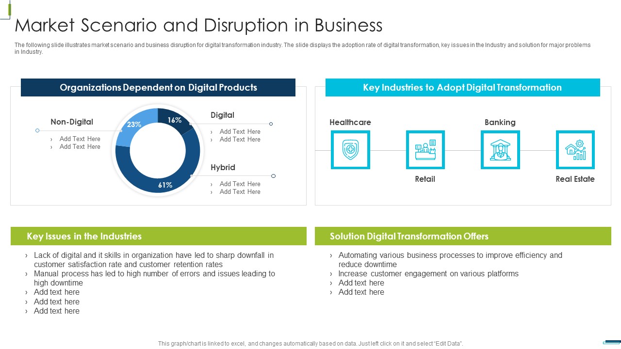 Corporate Digital Transformation Roadmap Market Scenario And Disruption In Business Infographics PDF