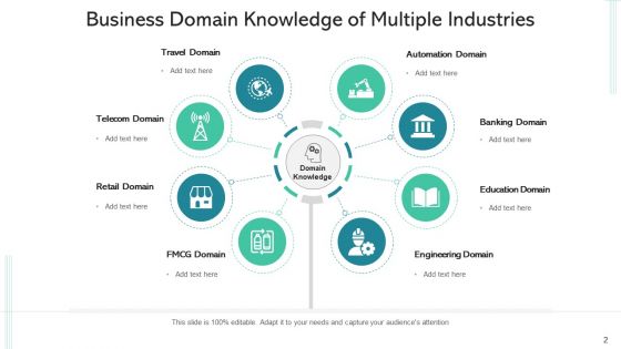 Corporate Domain Content Management Ppt PowerPoint Presentation Complete Deck With Slides