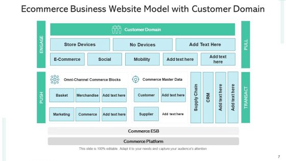 Corporate Domain Content Management Ppt PowerPoint Presentation Complete Deck With Slides