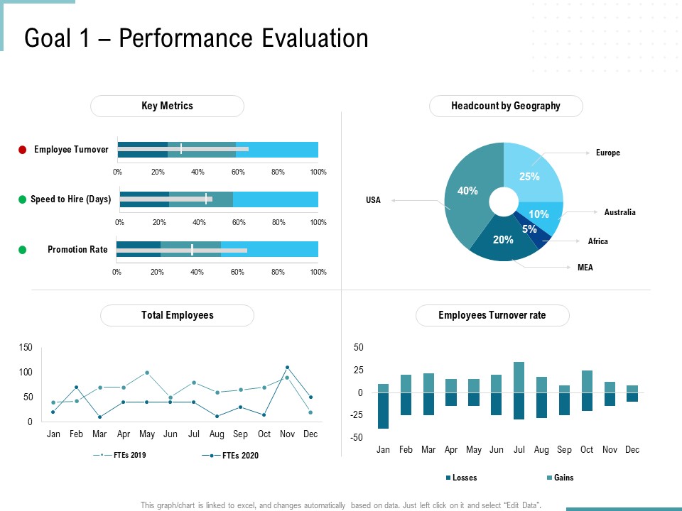 Corporate Execution And Financial Liability Report Goal 1 Performance Evaluation Background PDF