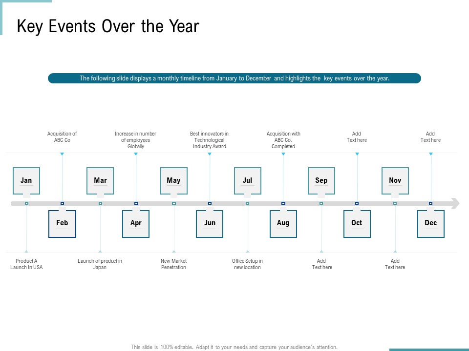 Corporate Execution And Financial Liability Report Key Events Over The Year Professional PDF
