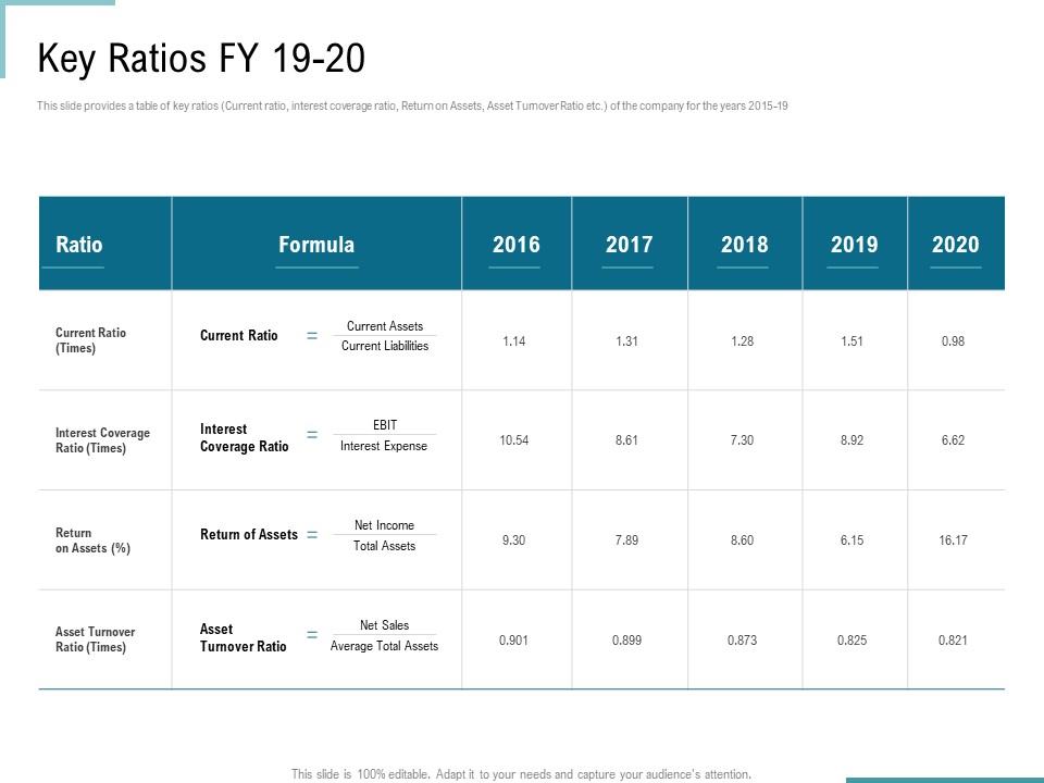 Corporate Execution And Financial Liability Report Key Ratios FY 19 20 Clipart PDF