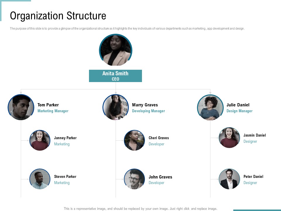 Corporate Execution And Financial Liability Report Organization Structure Slides PDF