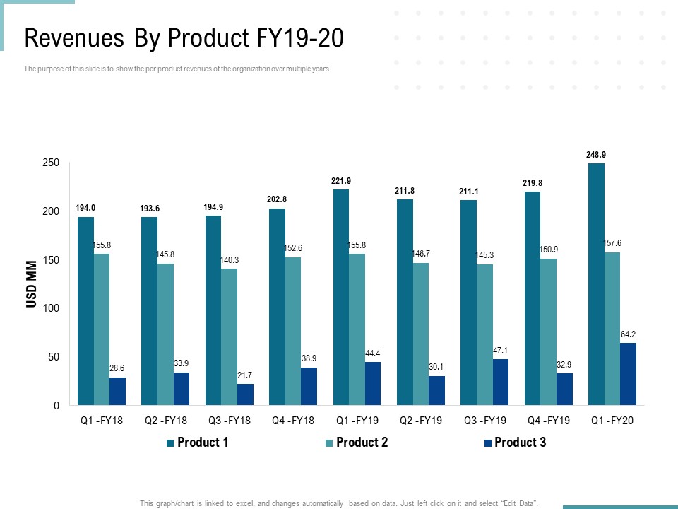 Corporate Execution And Financial Liability Report Revenues By Product FY19 20 Designs PDF