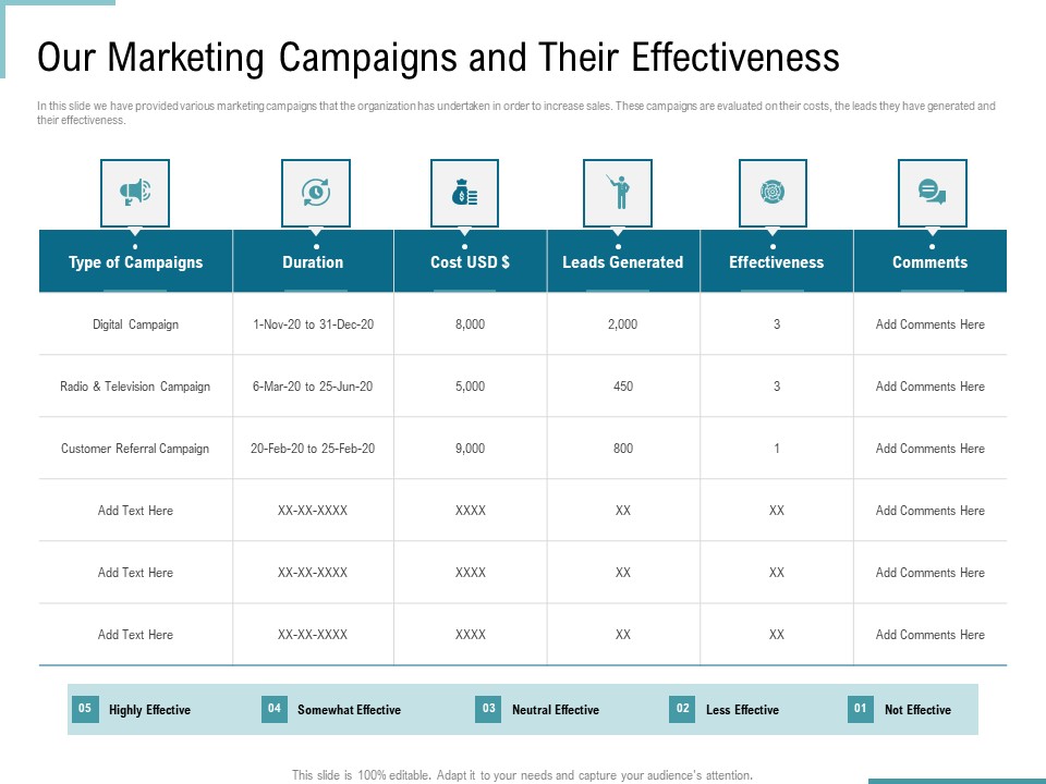 Corporate Execution Financial Liability Report Our Marketing Campaigns And Their Effectiveness Rules PDF