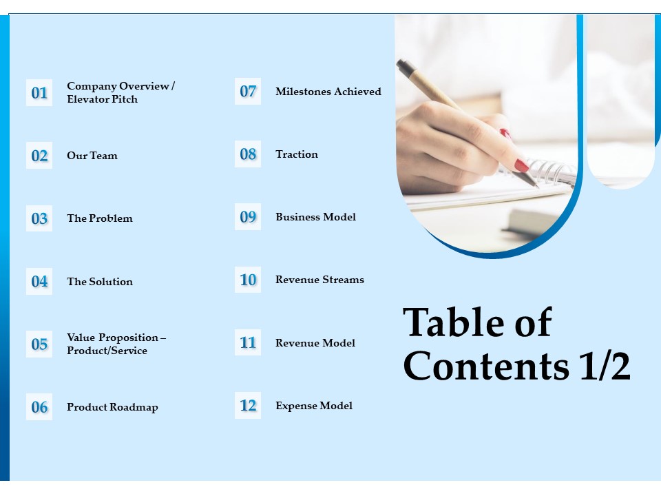 Corporate Fundraising Ideas And Strategies Table Of Contents Revenue Ppt Model Objects PDF