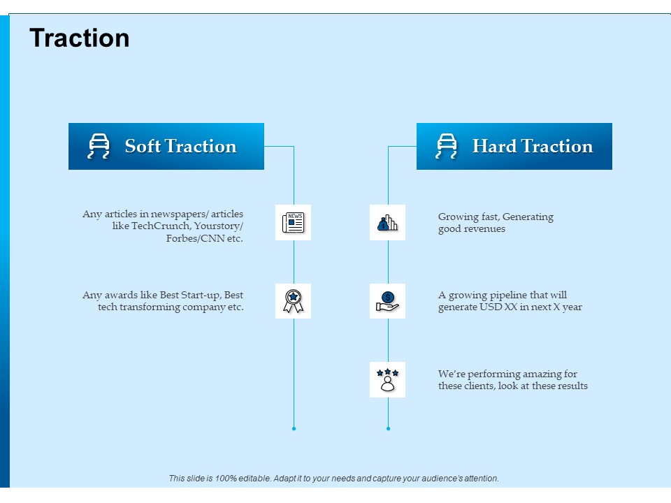 Corporate Fundraising Ideas And Strategies Traction Ppt Professional Graphics Pictures PDF