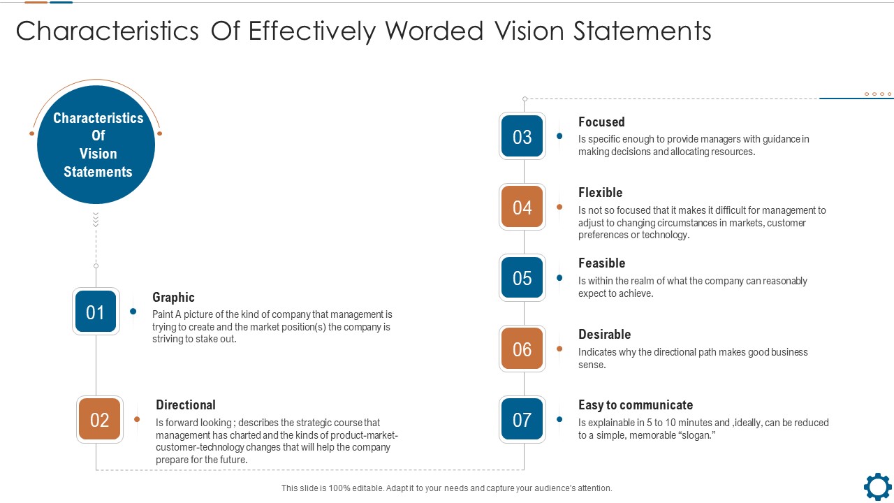 Corporate Goals And Strategic Position Summary Characteristics Of Effectively Worded Vision Statements Ppt Outline Samples PDF