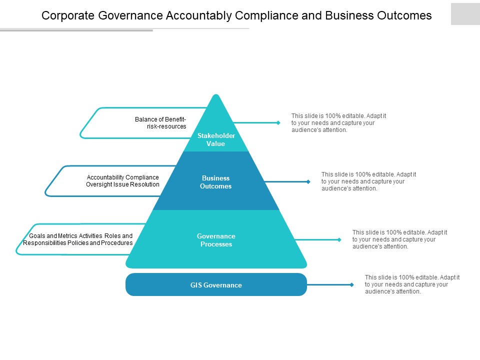 Corporate Governance Accountably Compliance And Business Outcomes Ppt PowerPoint Presentation Model Layout Ideas