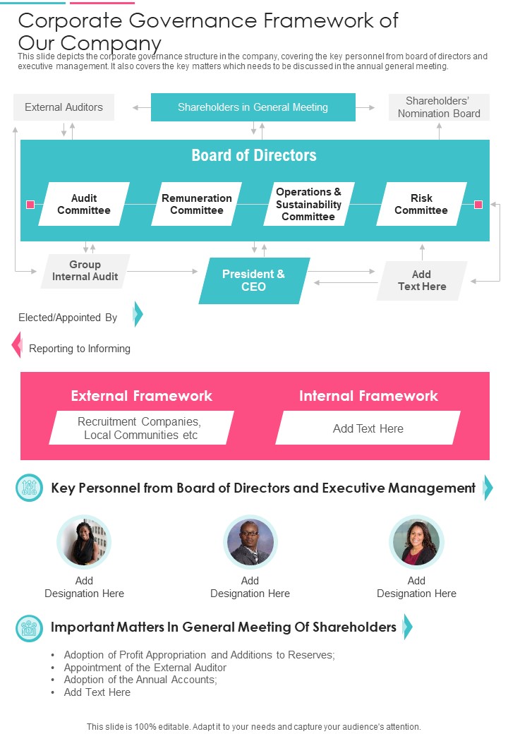 Corporate Governance Framework Of Our Company One Pager Documents