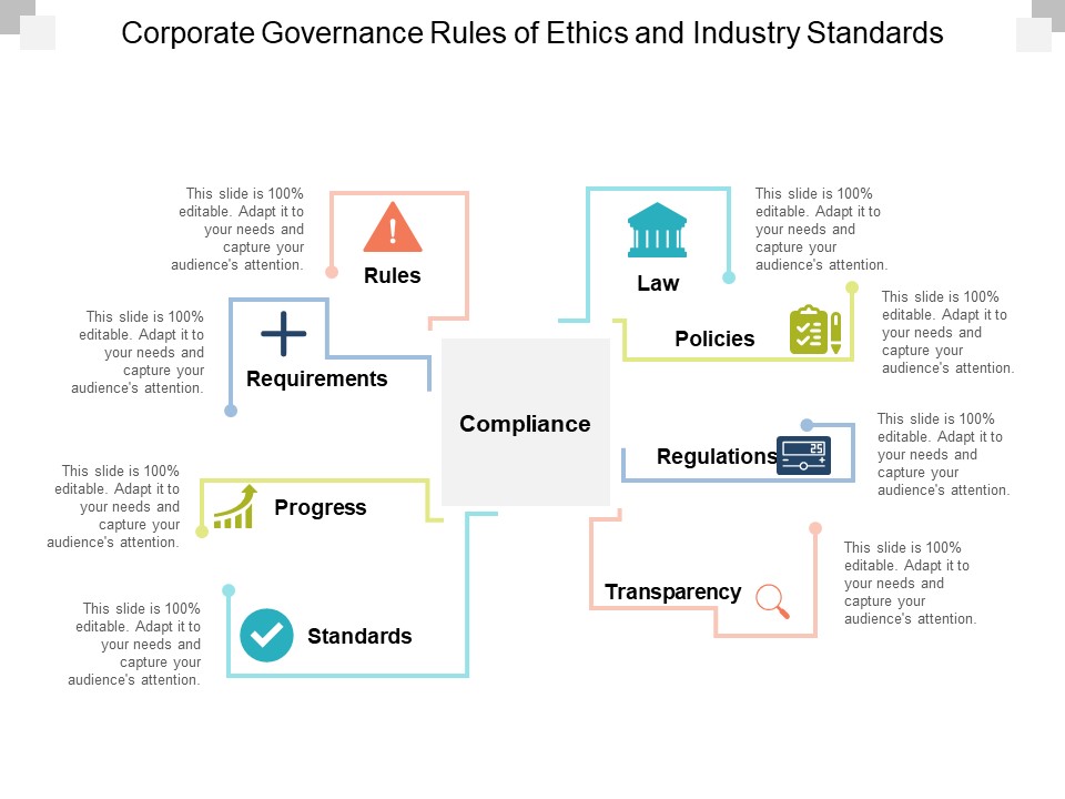 Corporate Governance Rules Of Ethics And Industry Standards Ppt Powerpoint Presentation Infographic Template Deck
