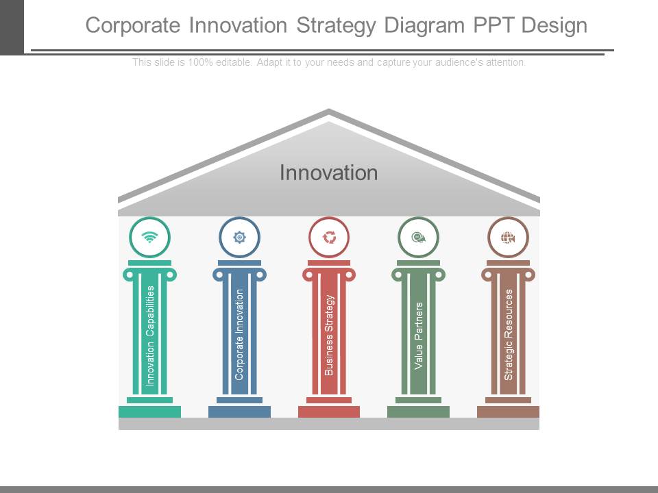 Corporate Innovation Strategy Diagram Ppt Design