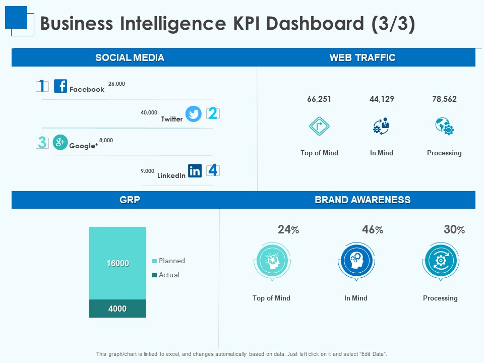 Corporate Intelligence Business Analysis Business Intelligence KPI Dashboard Media Download PDF