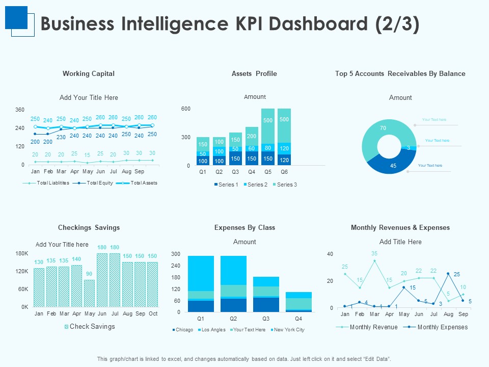 Corporate Intelligence Business Analysis Business Intelligence KPI Dashboard Profile Rules PDF