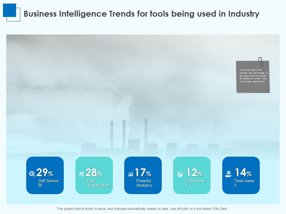 Corporate Intelligence Business Analysis Business Intelligence Trends For Tools Being Used In Industry Topics PDF